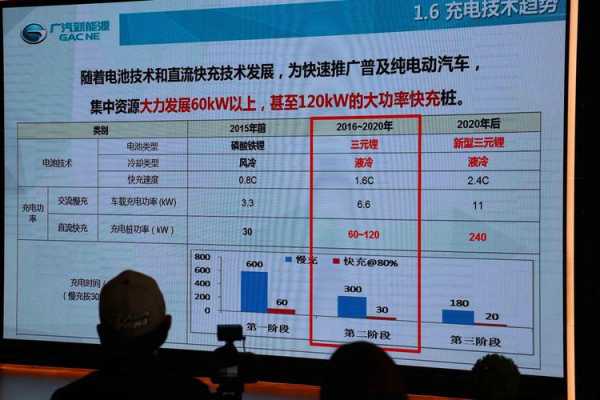 广汽新能源汽车充电（广汽新能源汽车充电时间）-图1