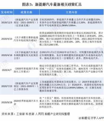 18年新能源低速汽车（低速新能源政策）-图1