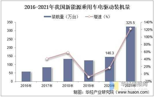 新能源汽车电机装机量（新能源汽车选用电机的主要参数有哪些?）-图3