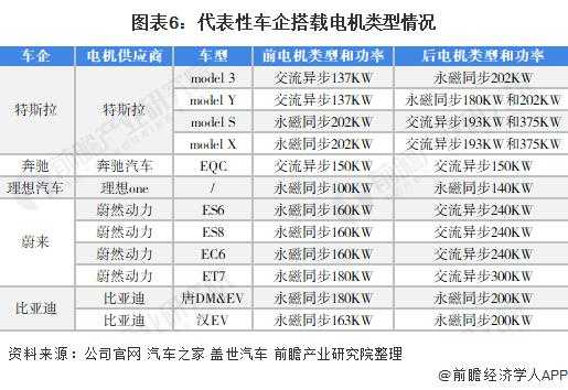 新能源汽车电机装机量（新能源汽车选用电机的主要参数有哪些?）-图2