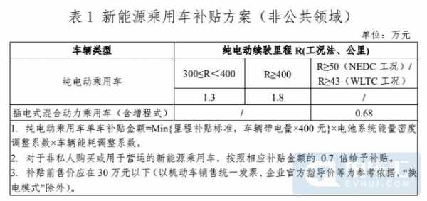 河北石家庄新能源汽车（2021石家庄新能源汽车补贴政策）-图3