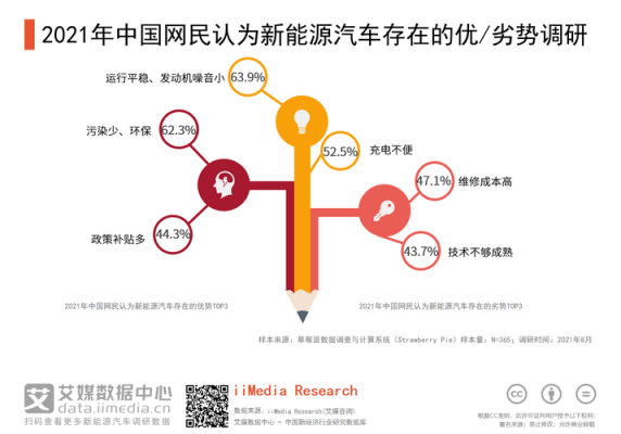 新能源汽车水汽车城（新能源汽车的优势和劣势）