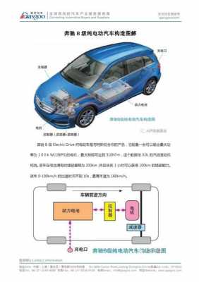 新能源汽车剖面图（新能源汽车构造图）