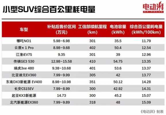 新能源汽车评级（新能源汽车等级划分）-图3