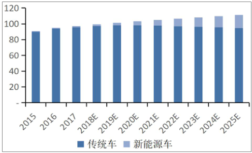 bcg新能源汽车预测的简单介绍-图3