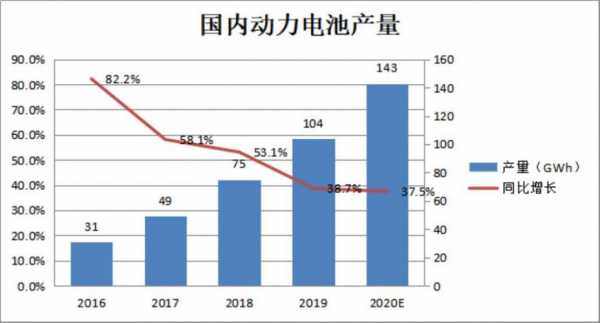 新能源汽车电池需求（新能源汽车电池需求量计算）-图2