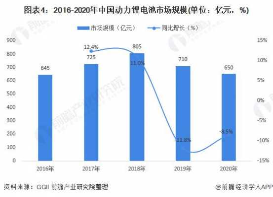 新能源汽车电池需求（新能源汽车电池需求量计算）-图3