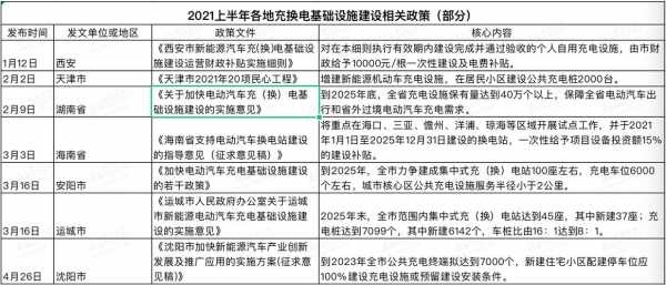 新能源汽车停车限行政策（新能源汽车停车限行政策规定）-图1