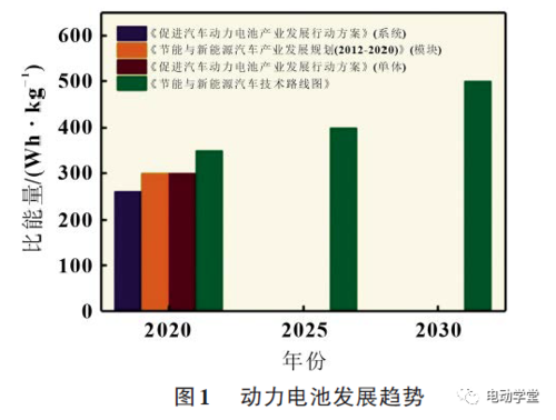 关于新能源汽车电池技术（关于新能源汽车电池技术的文献）-图3