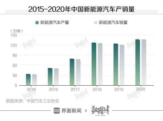 2017年新能源进口汽车（2020年新能源汽车进口量）