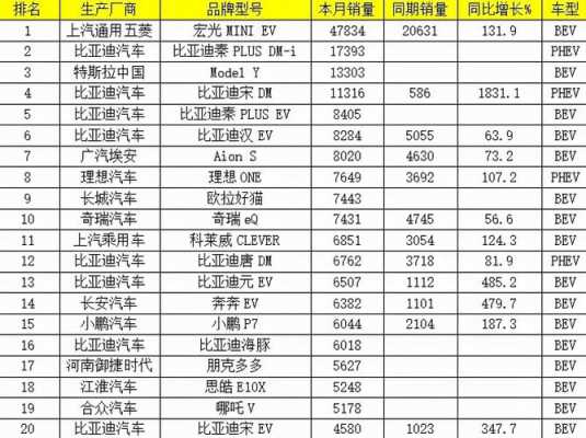 新能源汽车口碑排行（新能源汽车品牌排名十强）-图2