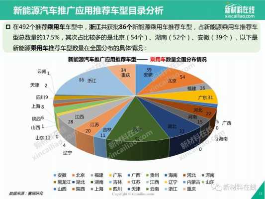 新能源汽车行业研究（新能源汽车行业研究院）-图3