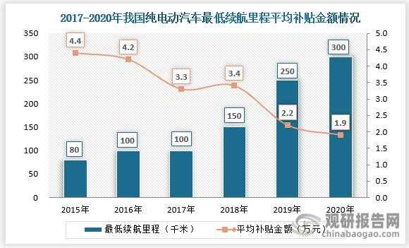 新能源汽车行业研究（新能源汽车行业研究院）