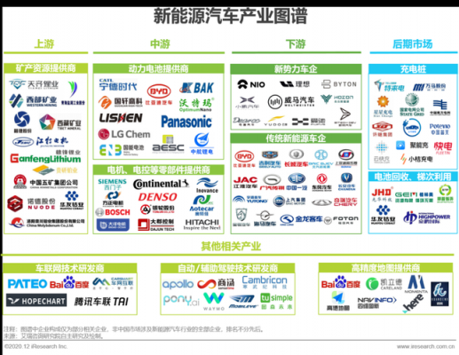 研究汽车新能源的公司（新能源汽车 行业研究）