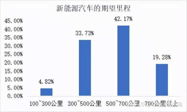 新能源汽车社会调研（新能源汽车社会调研报告）-图2