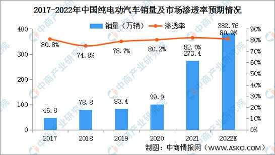 新能源汽车市场趋势（新能源汽车市场趋势怎么样）