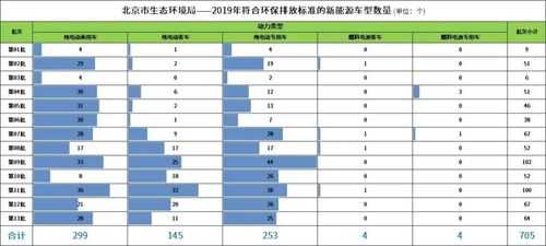 北京新能源汽车标准（北京新能源车型目录2020）-图2