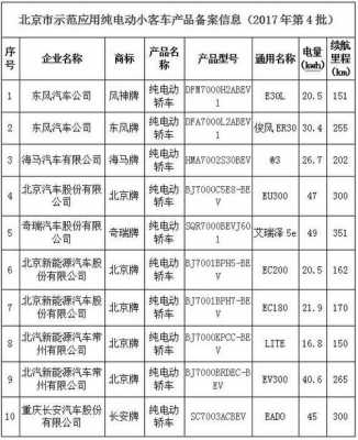 北京新能源汽车标准（北京新能源车型目录2020）