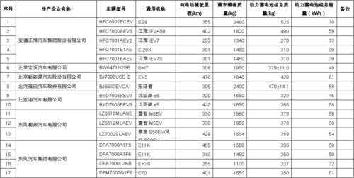 北京新能源汽车标准（北京新能源车型目录2020）-图3