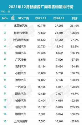 新能源汽车自主品牌出口（新能源汽车出口排名前十名品牌）-图2