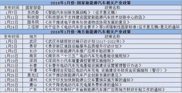 新能源汽车政策力挺（新能源汽车政策2020）-图1