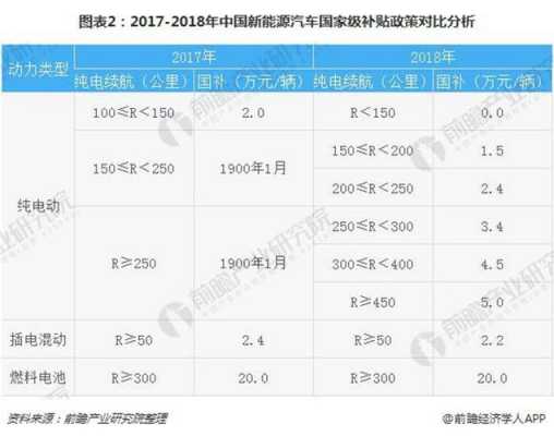 新能源汽车政策力挺（新能源汽车政策2020）-图3