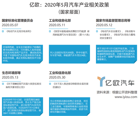 新能源汽车政策力挺（新能源汽车政策2020）-图2