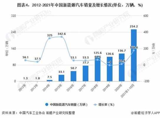 新能源汽车比例推移（新能源汽车占比规划）-图2