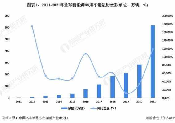 新能源汽车比例推移（新能源汽车占比规划）-图3