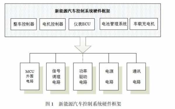 新能源汽车内部组成（新能源汽车内部功能介绍）-图2