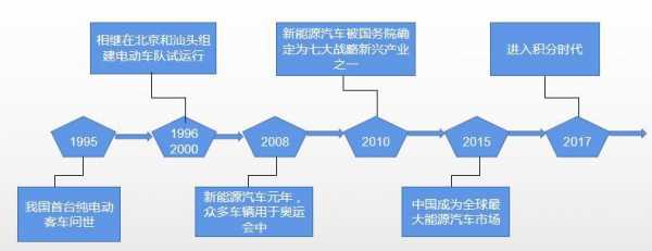 国内新能源汽车（国内新能源汽车发展史）