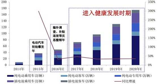 国内新能源汽车（国内新能源汽车发展史）-图3