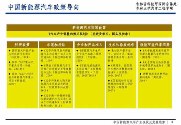 中国新能源汽车定义（新能源汽车定义的理解）-图2