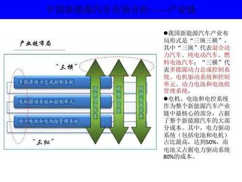 中国新能源汽车定义（新能源汽车定义的理解）