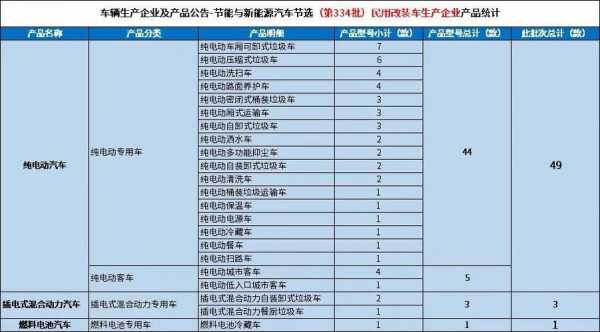 3333新能源汽车（新能源汽车第33批）-图2