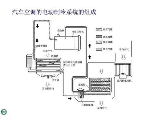 新能源汽车空调构成（新能源汽车的空调是什么样的）-图3