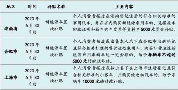 石家庄新能源汽车补贴（石家庄新能源汽车补贴2023）