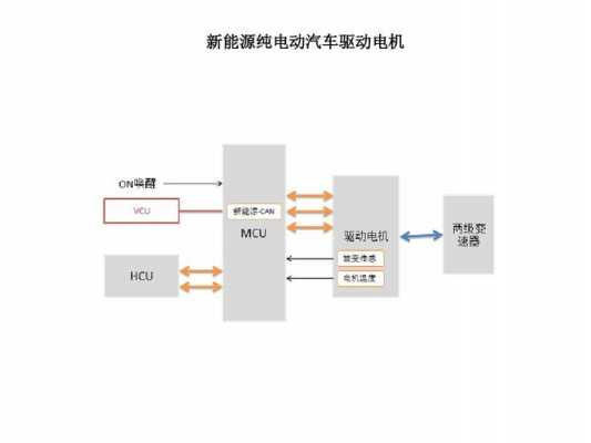 新能源汽车能源转换器（新能源汽车能源转换器的作用）