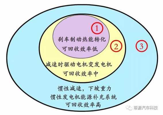 新能源汽车能源转换器（新能源汽车能源转换器的作用）-图3