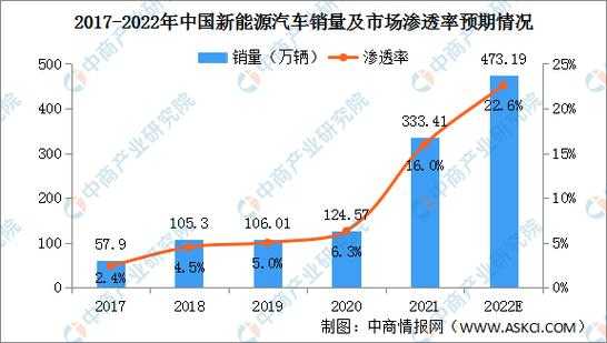 2026年新能源汽车（2026年新能源汽车市场占比分析图）-图2