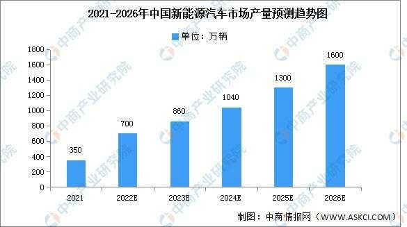 2026年新能源汽车（2026年新能源汽车市场占比分析图）