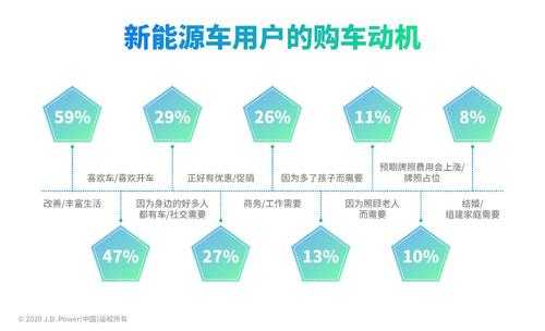 购买新能源汽车的群体（新能源汽车的购买意愿）-图3