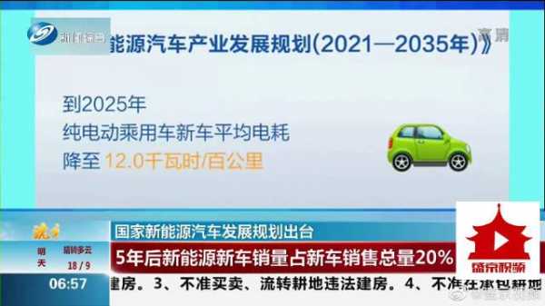 住建部新能源汽车（国家新能源汽车规划 2022）