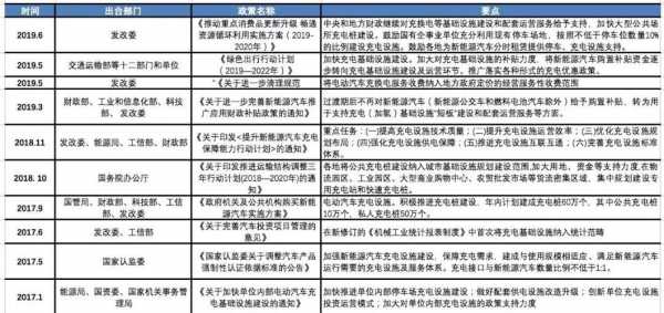 住建部新能源汽车（国家新能源汽车规划 2022）-图3