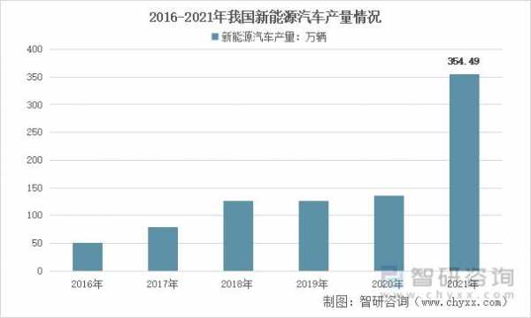 中国新能源汽车发展分析（新能源汽车发展分析主要内容）-图3