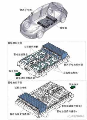 汽车怎么拆成新能源（新能源拆解）-图2