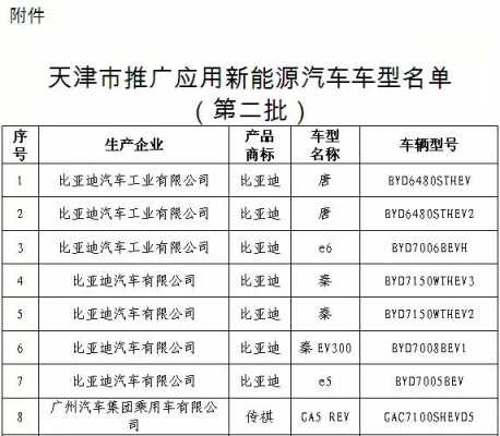 天津新能源汽车规模（天津新能源汽车规模排名）-图2