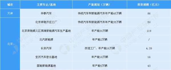 天津新能源汽车规模（天津新能源汽车规模排名）-图1