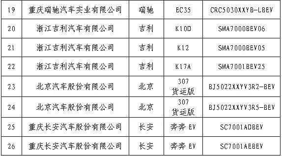 天津新能源汽车规模（天津新能源汽车规模排名）-图3