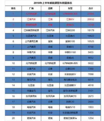 合资混动新能源汽车（合资混动汽车排行榜前十名）-图1